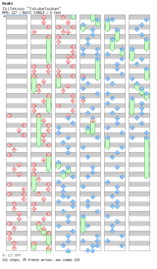 Ikitekoso ~tokubetsuban~ / 4 / BASIC