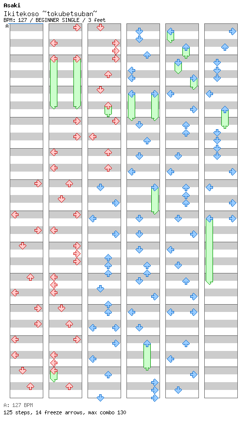 Ikitekoso ~tokubetsuban~ / 4 / BEGINNER