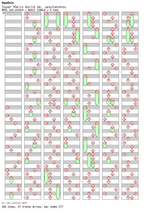 Super Mario World de, uesutanshou / 4 / BASIC