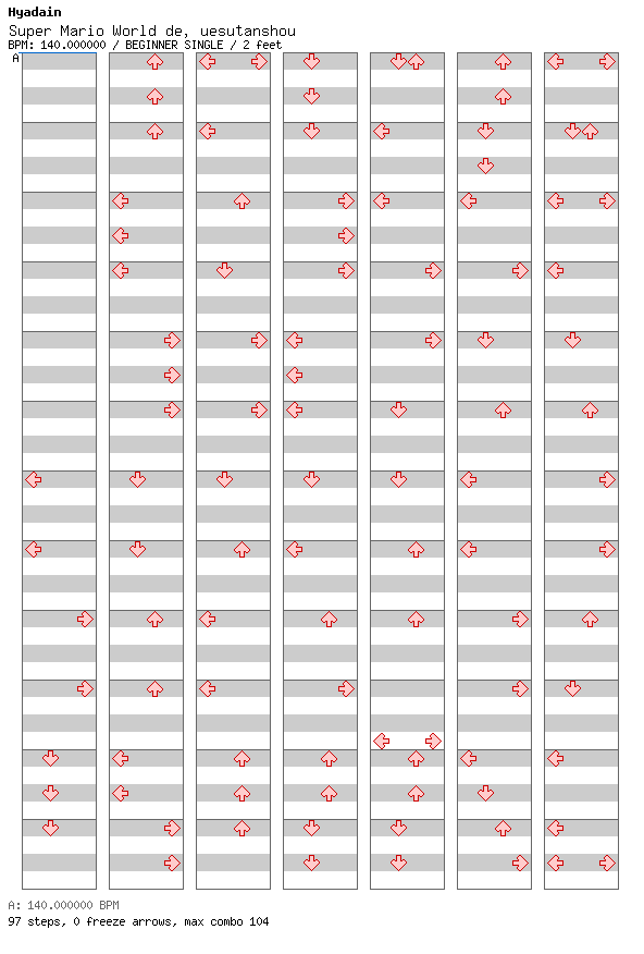 Super Mario World de, uesutanshou / 4 / BEGINNER