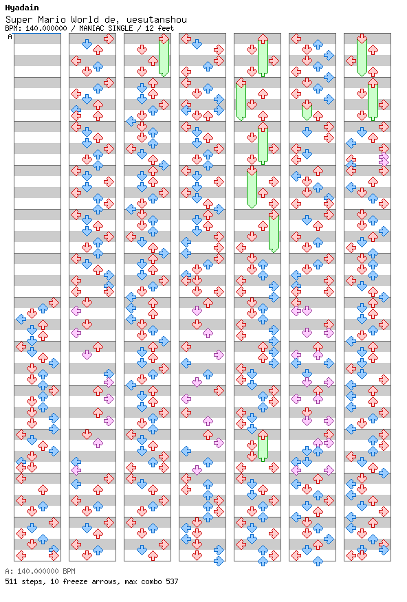 Super Mario World de, uesutanshou / 4 / MANIAC