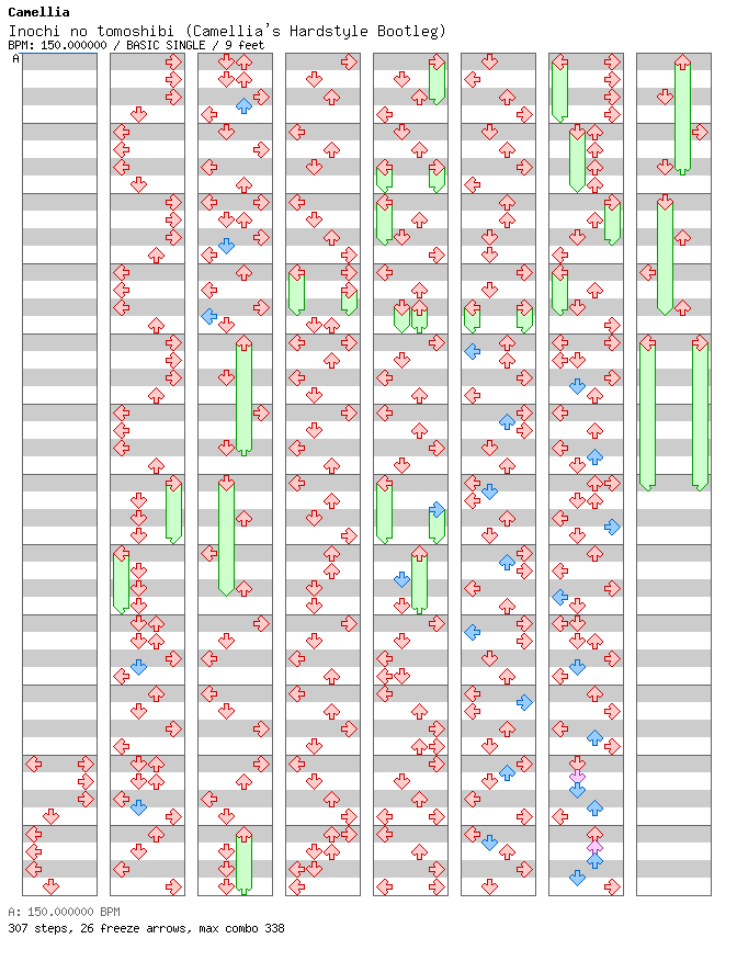 Inochi no tomoshibi (Camellia's Hardstyle Bootleg) / 4 / BASIC