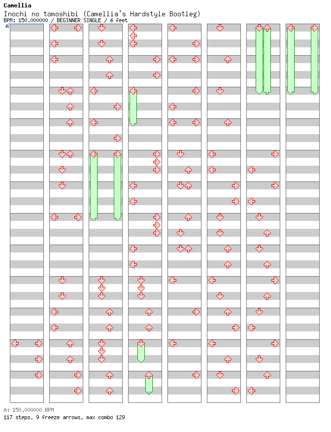 Inochi no tomoshibi (Camellia's Hardstyle Bootleg) / 4 / BEGINNER