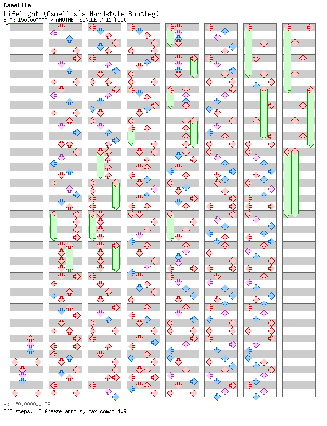 Lifelight (Camellia's Hardstyle Bootleg) / 4 / ANOTHER
