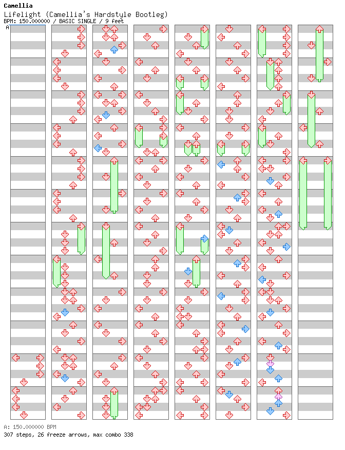 Lifelight (Camellia's Hardstyle Bootleg) / 4 / BASIC