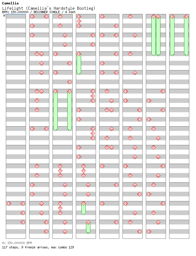 Lifelight (Camellia's Hardstyle Bootleg) / 4 / BEGINNER