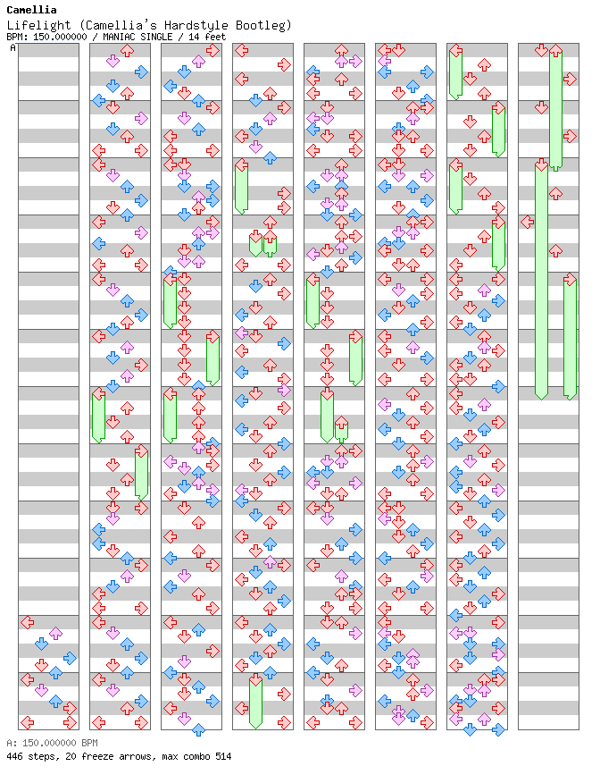 Lifelight (Camellia's Hardstyle Bootleg) / 4 / MANIAC
