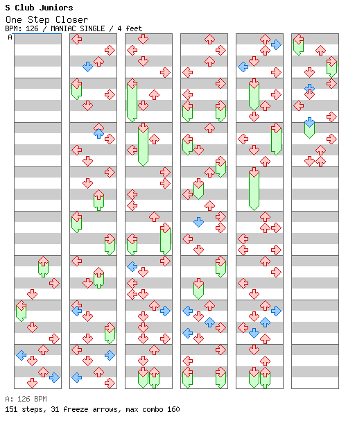 One Step Closer / 4 / MANIAC