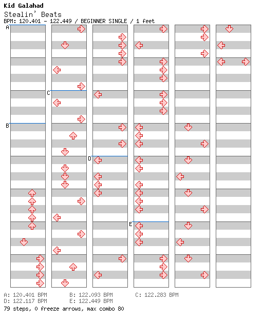 Stealin' Beats / 4 / BEGINNER