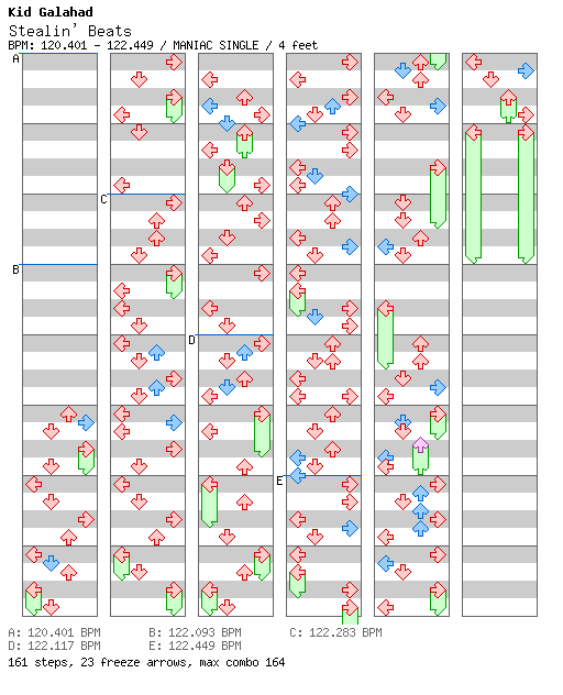 Stealin' Beats / 4 / MANIAC