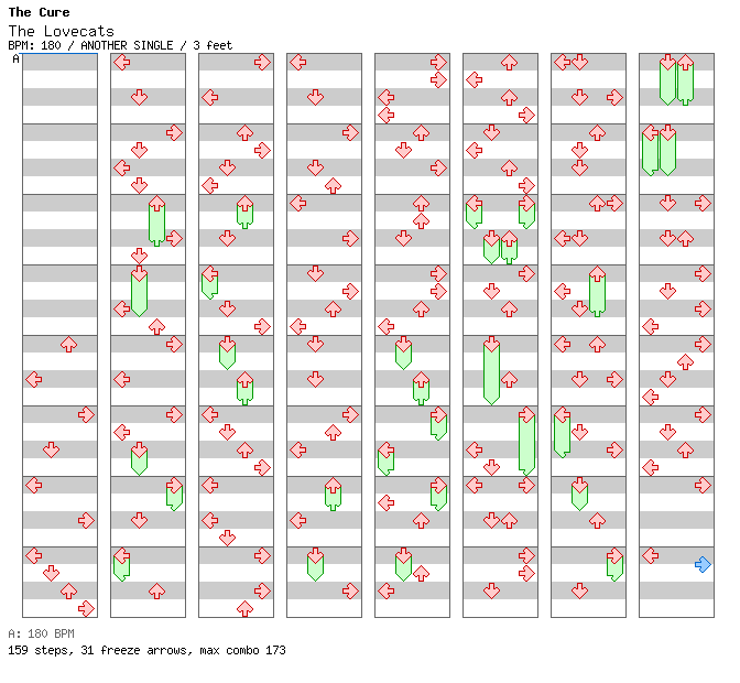 The Lovecats / 4 / ANOTHER