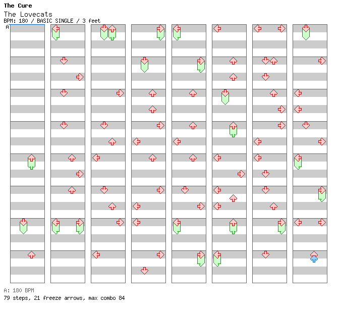 The Lovecats / 4 / BASIC