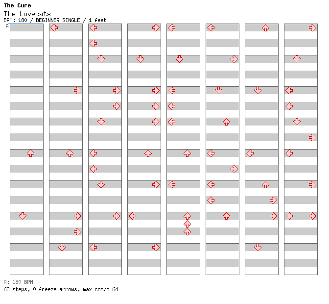 The Lovecats / 4 / BEGINNER