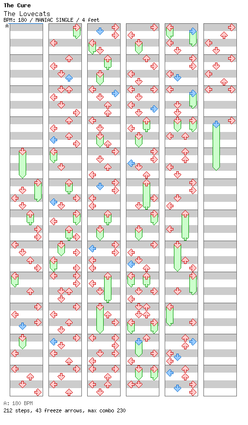 The Lovecats / 4 / MANIAC