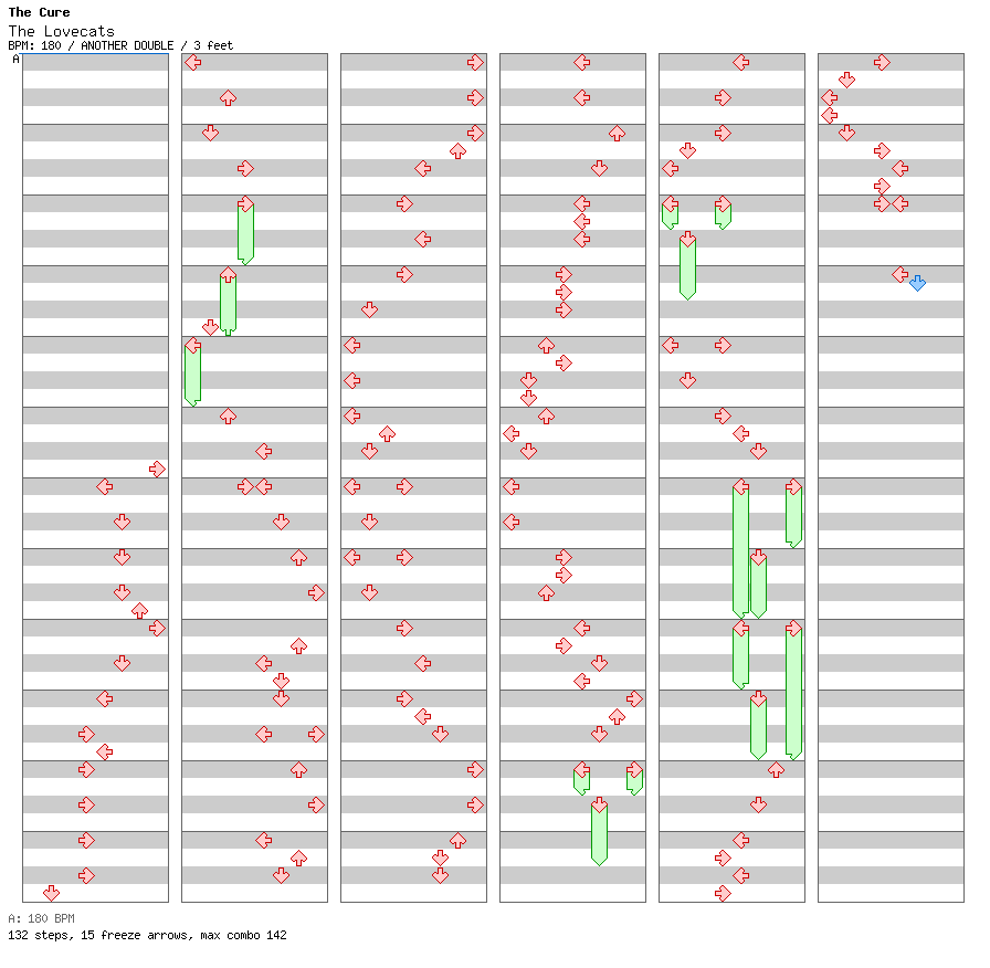 The Lovecats / 8 / ANOTHER