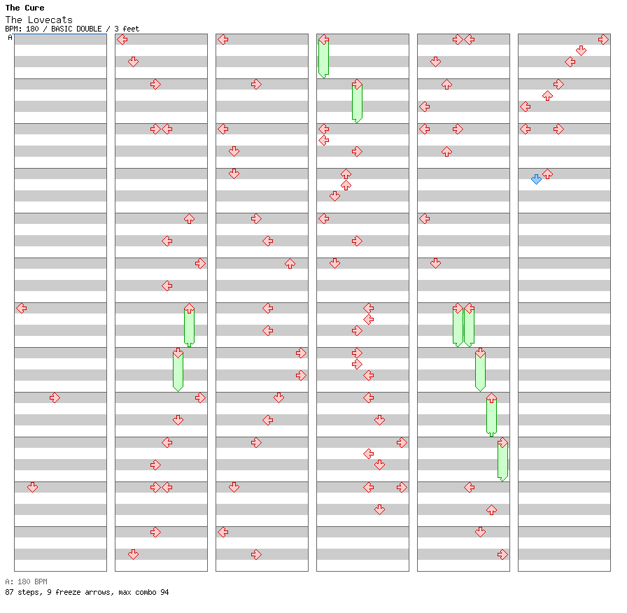 The Lovecats / 8 / BASIC