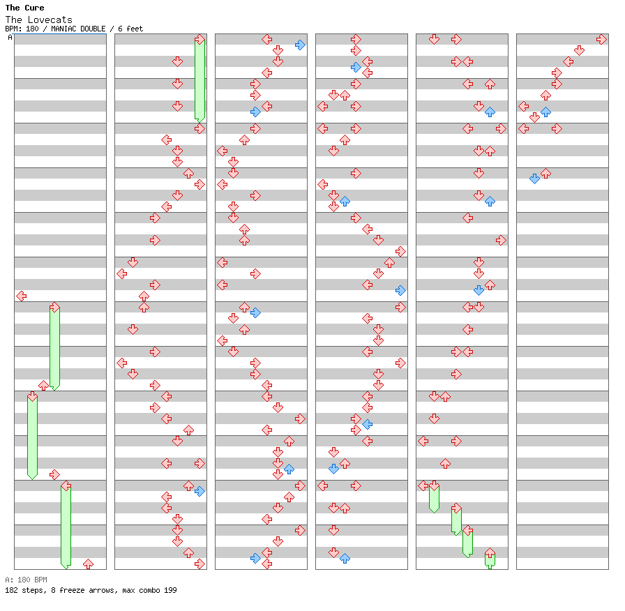 The Lovecats / 8 / MANIAC
