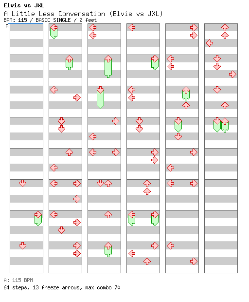A Little Less Conversation (Elvis vs JXL) / 4 / BASIC