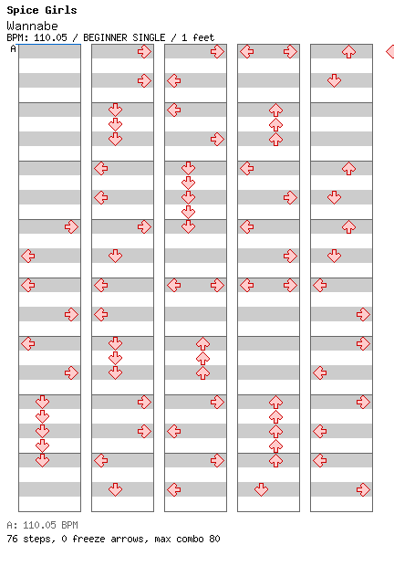 Wannabe / 4 / BEGINNER