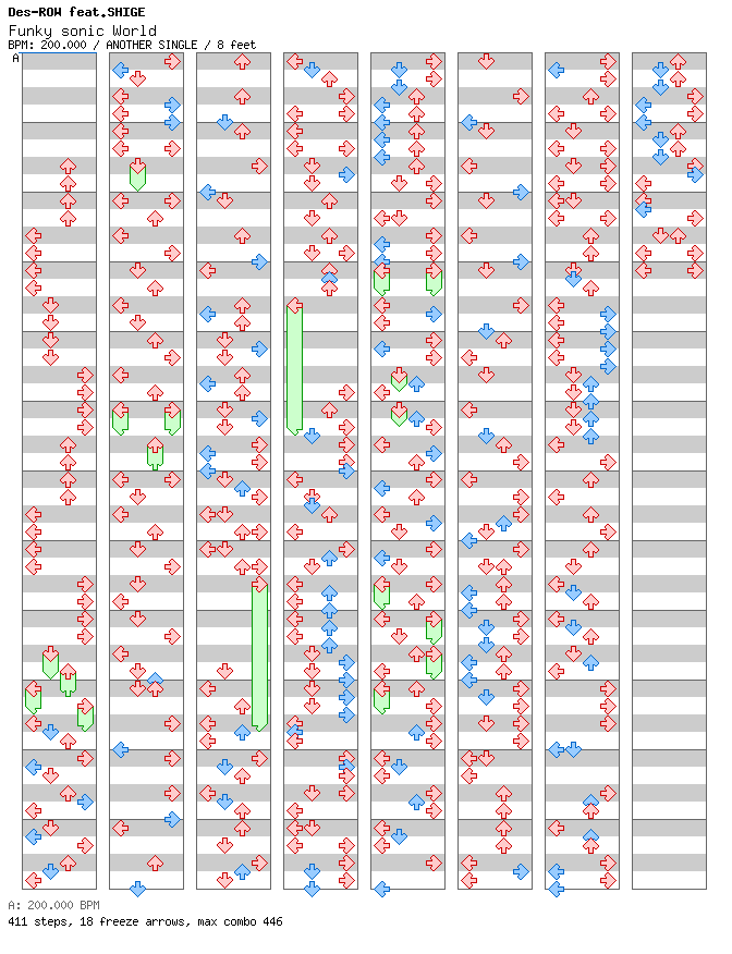 Funky sonic World [nDDRo Website Version] / 4 / ANOTHER