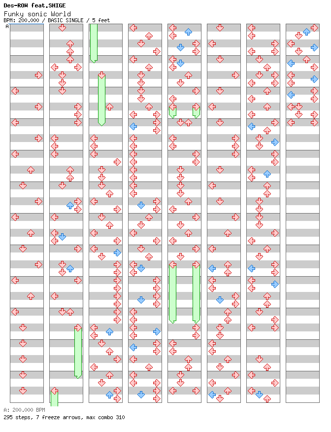 Funky sonic World [nDDRo Website Version] / 4 / BASIC