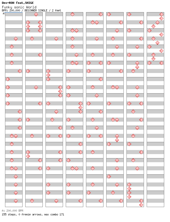 Funky sonic World [nDDRo Website Version] / 4 / BEGINNER