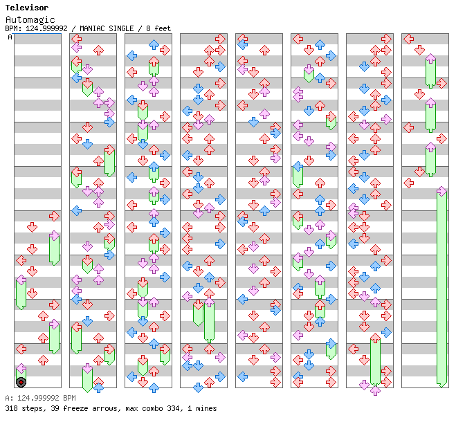 [Round 2] - Automagic / 4 / MANIAC