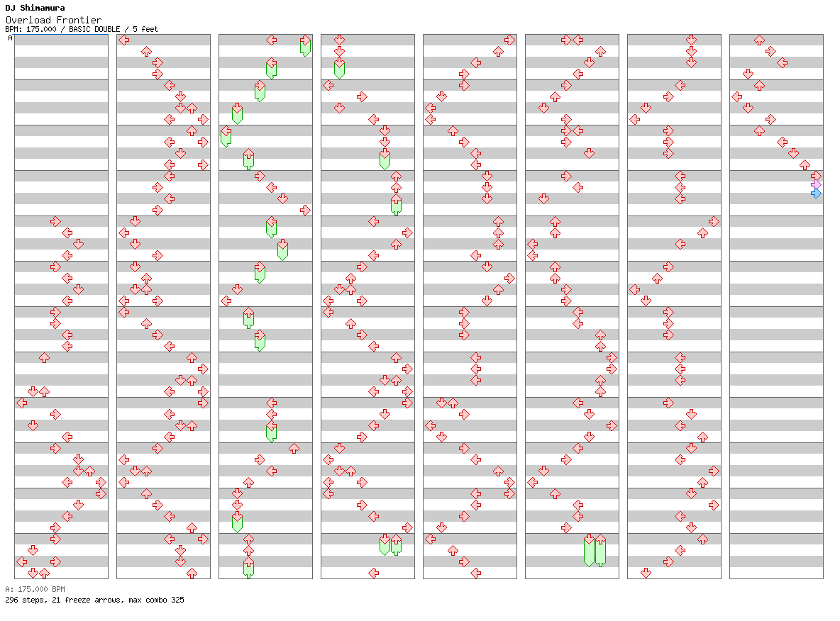 [Round 2] - Overload Frontier / 8 / BASIC