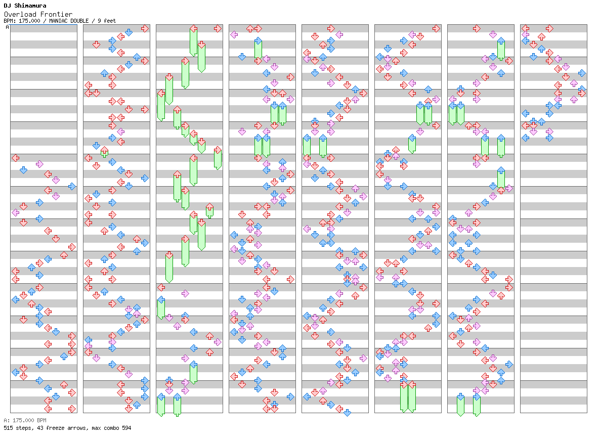 [Round 2] - Overload Frontier / 8 / MANIAC