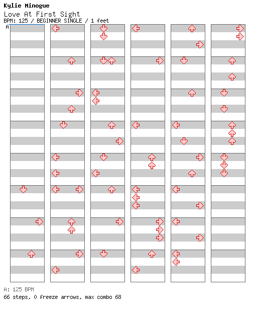 Love At First Sight / 4 / BEGINNER