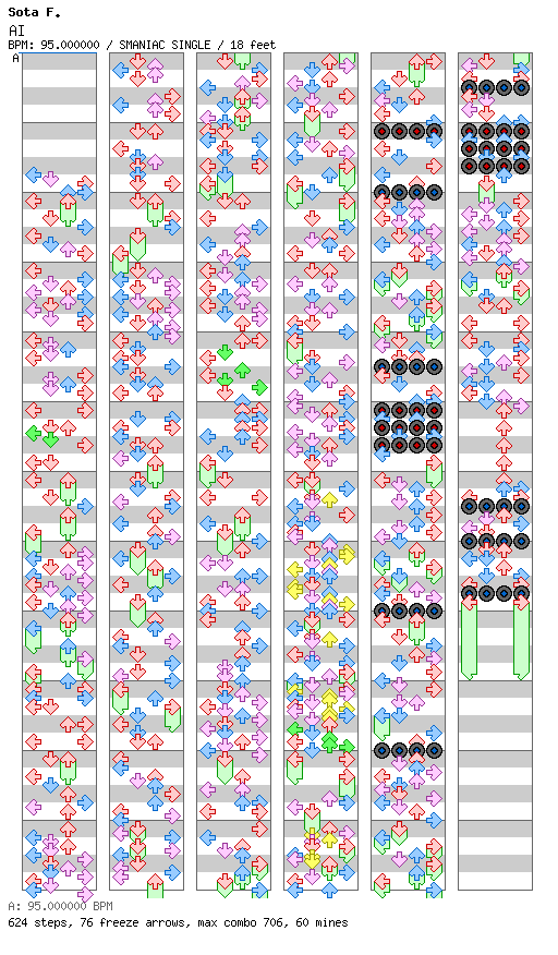AI / 4 / SMANIAC