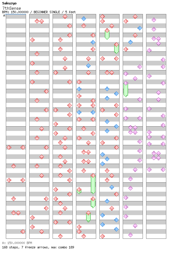 7thSense / 4 / BEGINNER