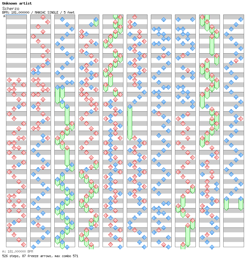 Scherzo / 4 / MANIAC