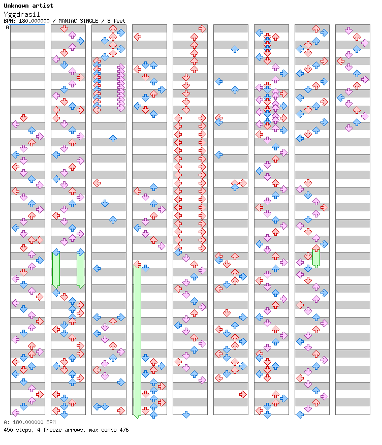 Yggdrasil / 4 / MANIAC