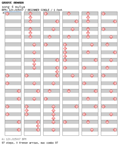 [Round 3] - song 4 mutya (out of control) / 4 / BEGINNER