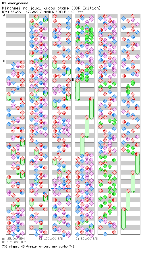 [Challenge Edit] Mikansei no jouki kudou otome (DDR Edition) / 4 / MANIAC