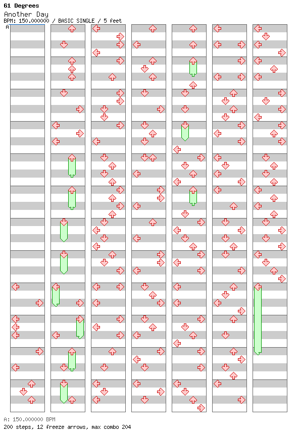 Another Day / 4 / BASIC