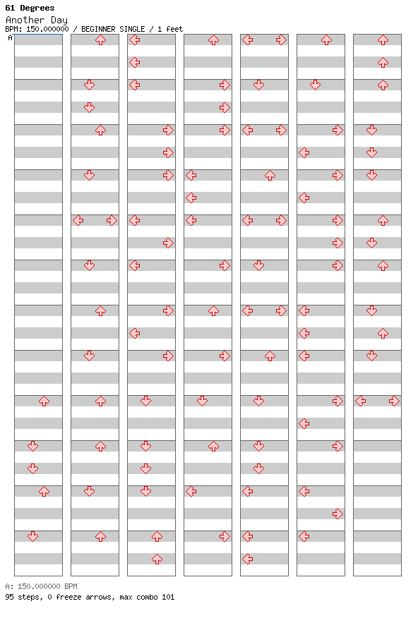 Another Day / 4 / BEGINNER