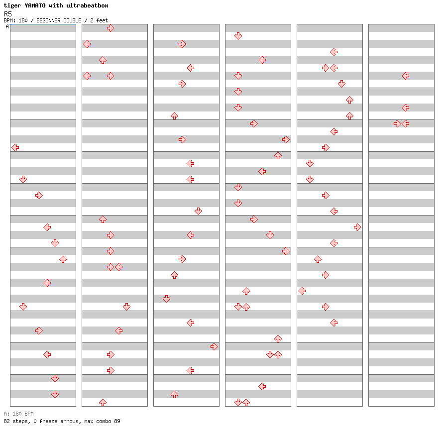 R5 / 8 / BEGINNER