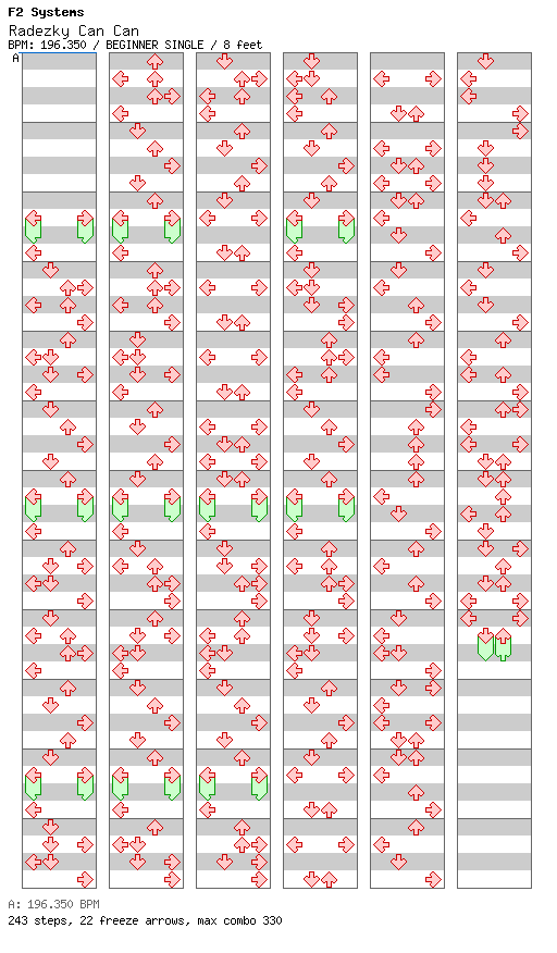 Radezky Can Can / 4 / BEGINNER