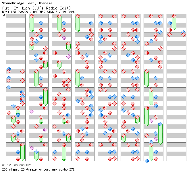 [Week 1] - Put 'Em High (JJ's Radio Edit) / 4 / ANOTHER