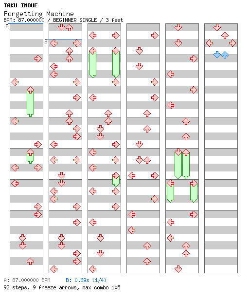 [Week 1] - Forgetting Machine / 4 / BEGINNER