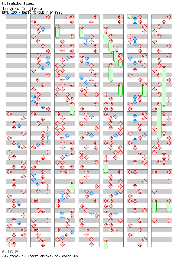 Tengoku to jigoku / 4 / BASIC
