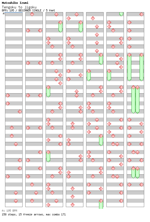 Tengoku to jigoku / 4 / BEGINNER