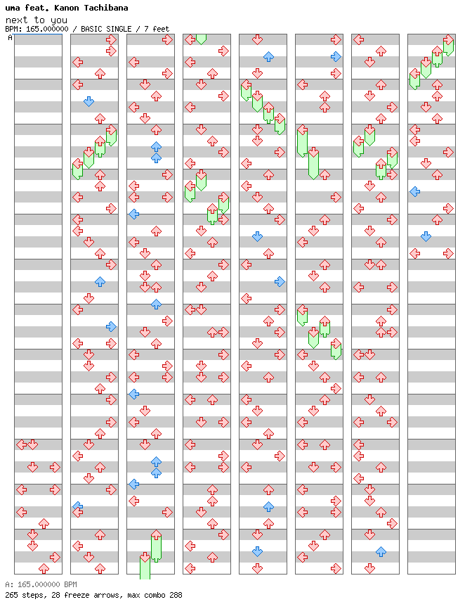 [Week 3] - next to you / 4 / BASIC