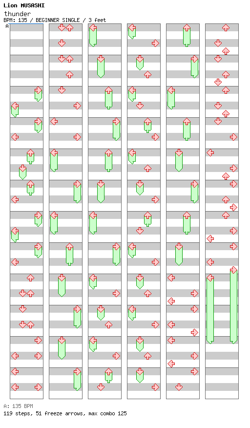 thunder / 4 / BEGINNER