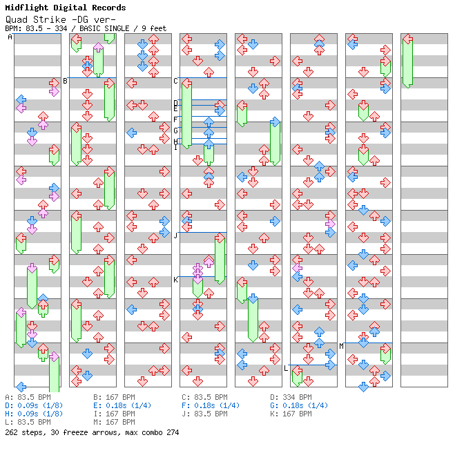 Quad Strike -DG ver- / 4 / BASIC