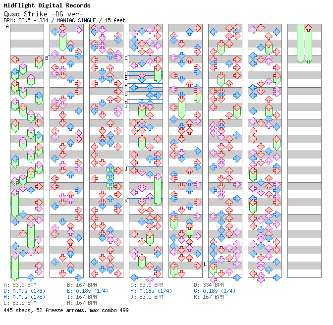 Quad Strike -DG ver- / 4 / MANIAC