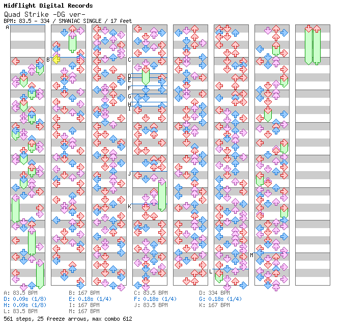 Quad Strike -DG ver- / 4 / SMANIAC