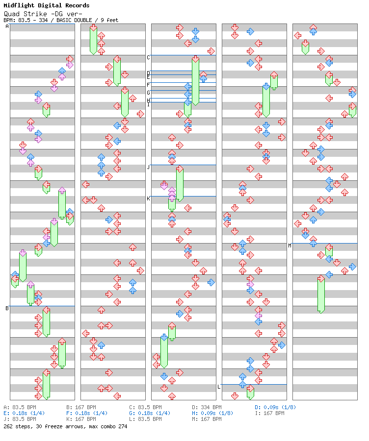 Quad Strike -DG ver- / 8 / BASIC